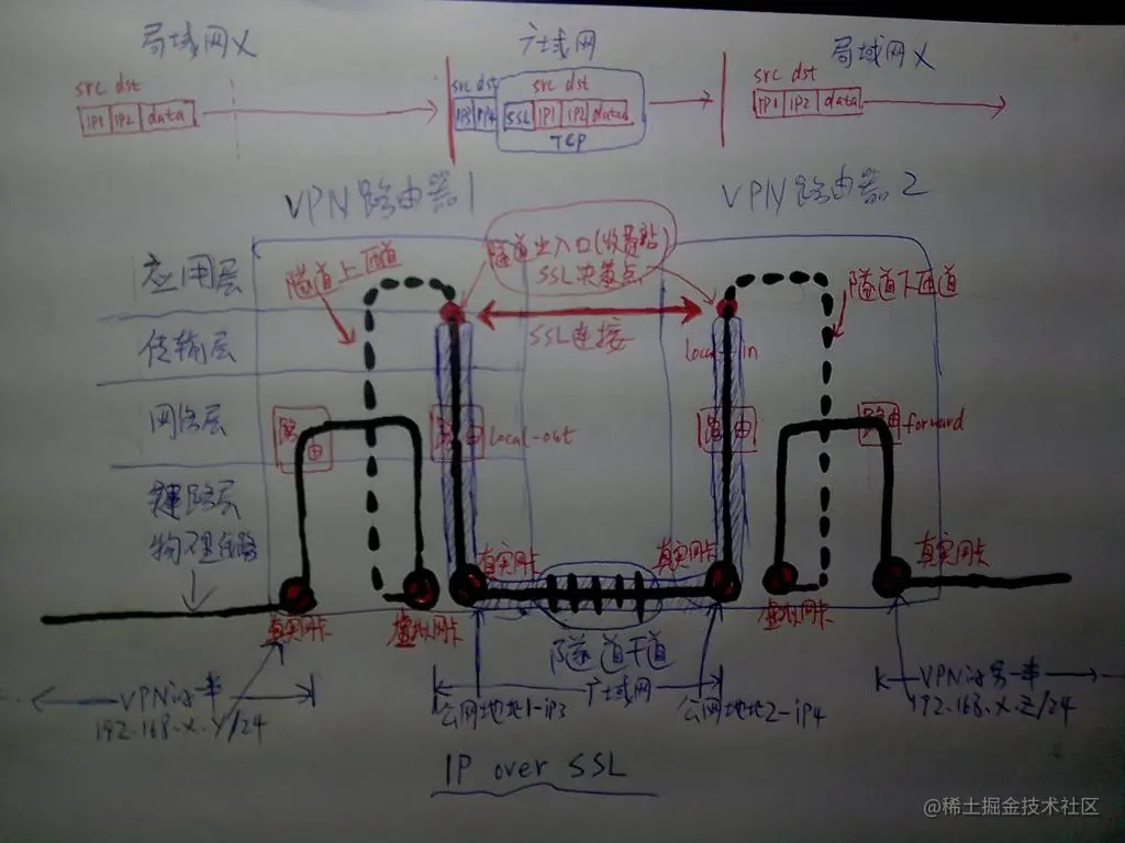 虚拟网VPN费用解析，价值评估与选择策略,虚拟网vpn功能费,购买VPN服务,第1张